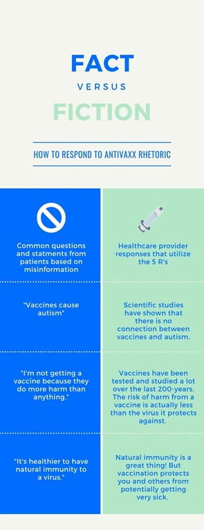Created infographic on vaccine fact and fiction.